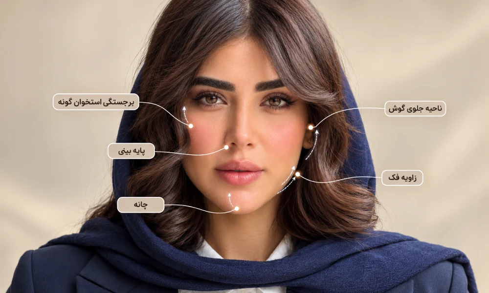 نقاط تزریق پروفایلو و تکنیک BAP