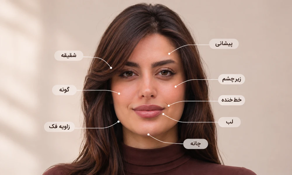 نقاط تزریق فیلر فول فیس 